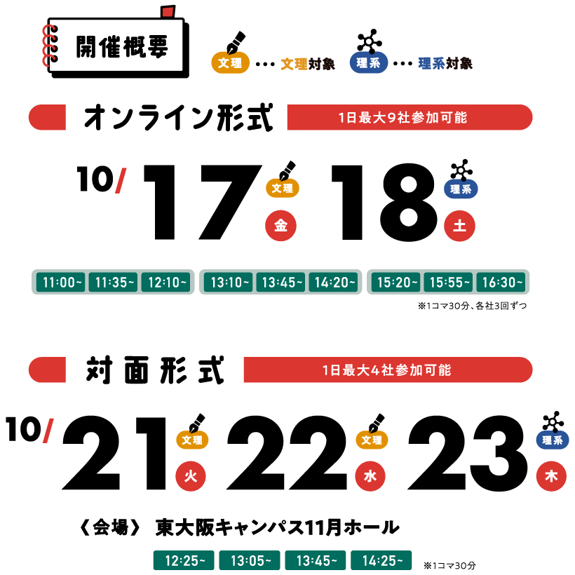 開催概要