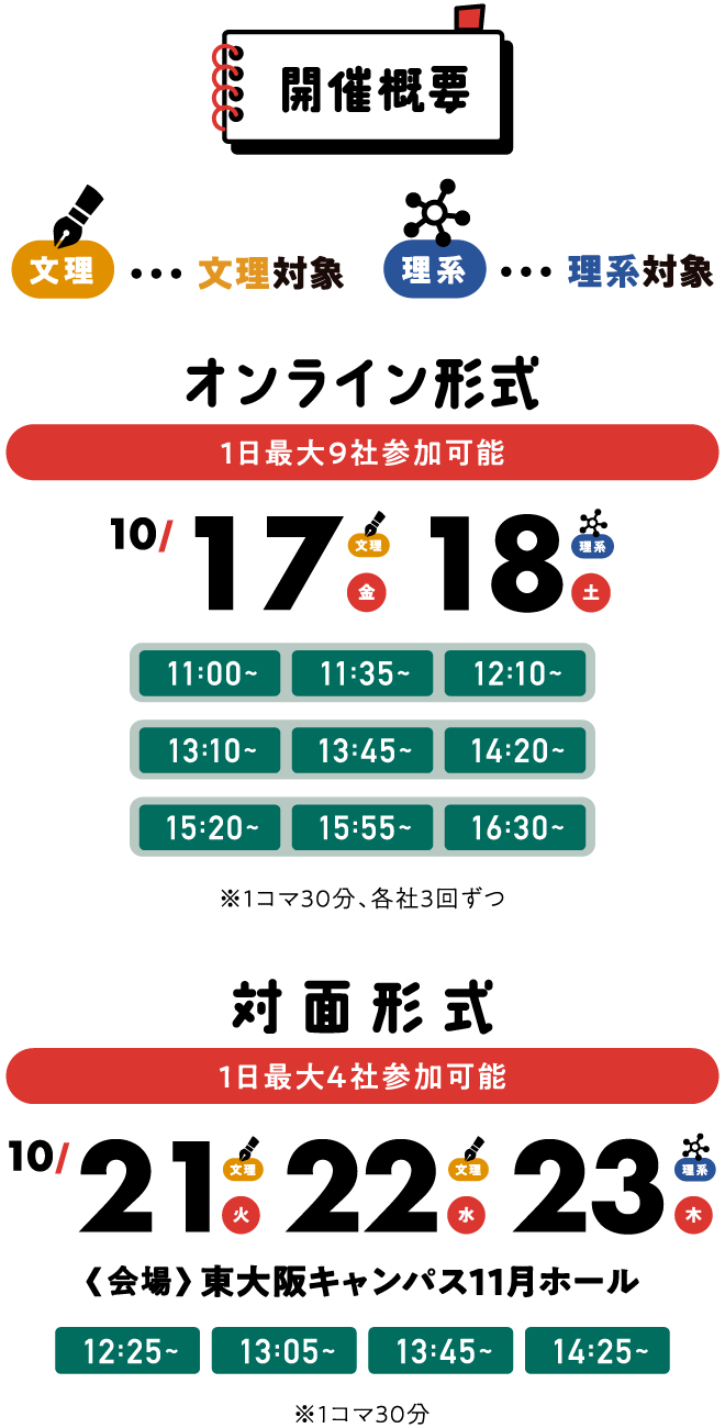 開催概要